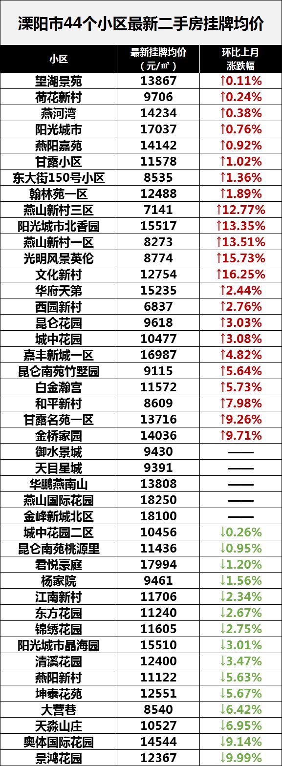 常州二手房价格走势最新分析