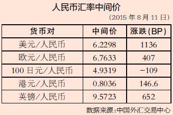 中国人民银行最新汇率解析，影响与展望