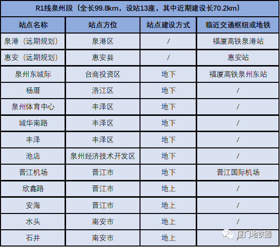 厦漳泉R1线最新动态，区域交通一体化新进展与挑战揭秘