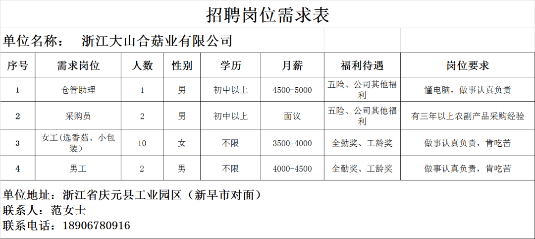 乐清人才网最新招聘信息网，职场风向标，洞悉发展动态