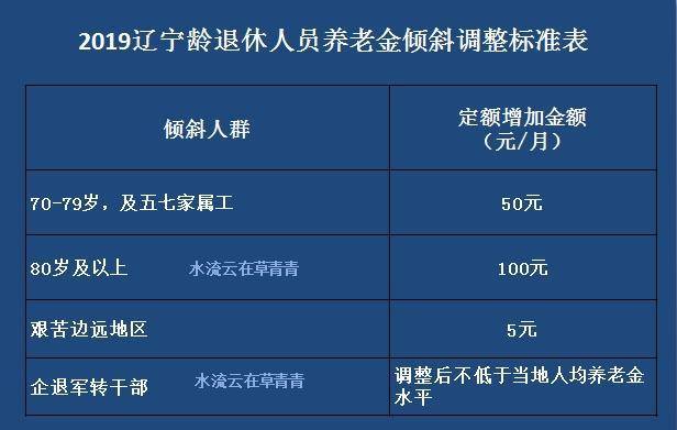 辽宁省中人退休金最新消息全面解读与分析