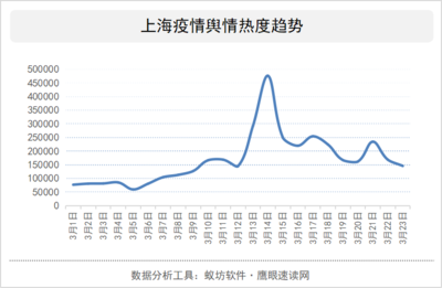 上海最新疫情，城市应对举措与公众关注焦点