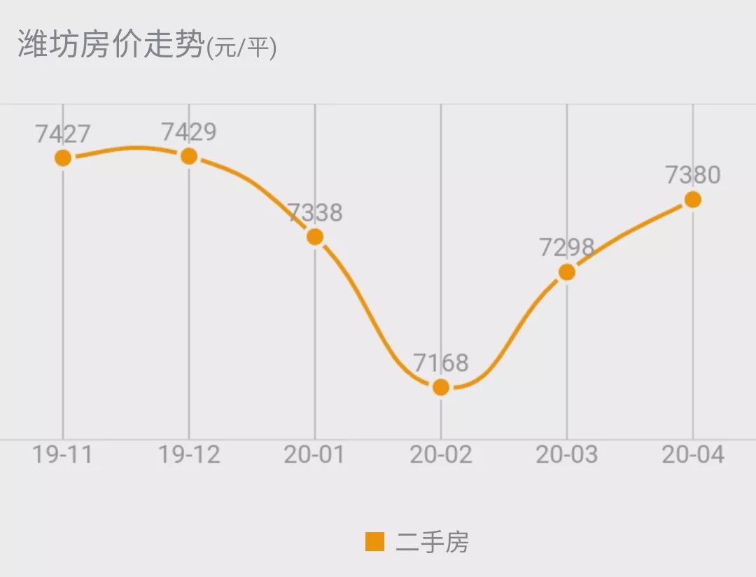 潍坊房价飙升背后的市场趋势与影响因素深度解析