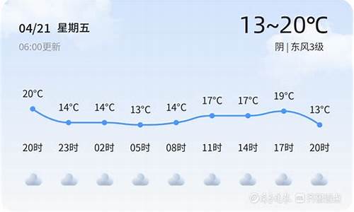 滕州天气预报更新，最新气象信息速递