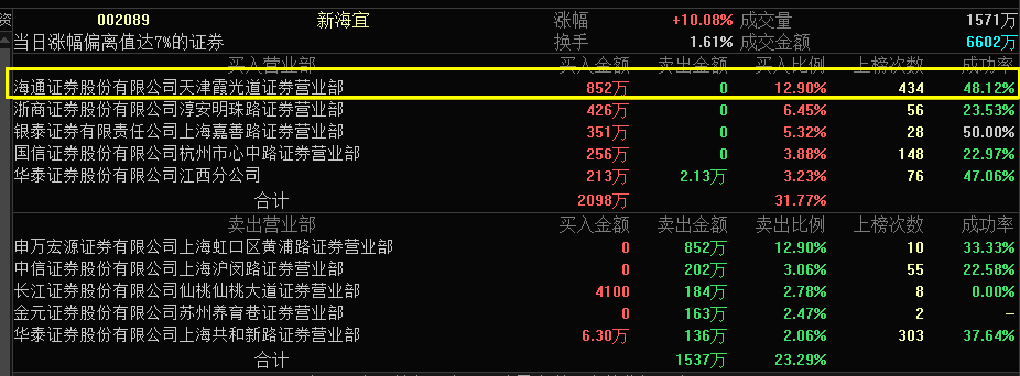 新海宜股票最新动态及市场走势分析与前景展望