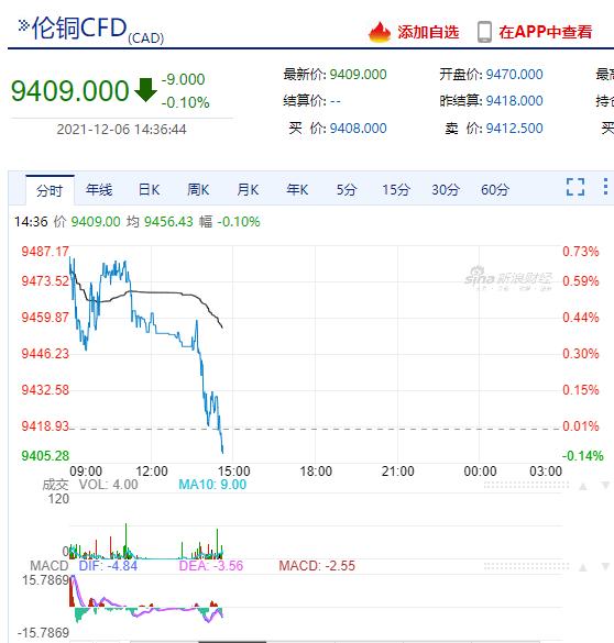 美国铜期货行情概览，最新走势、影响因素与未来展望