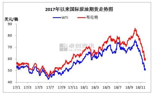 国际原油走势最新分析与展望