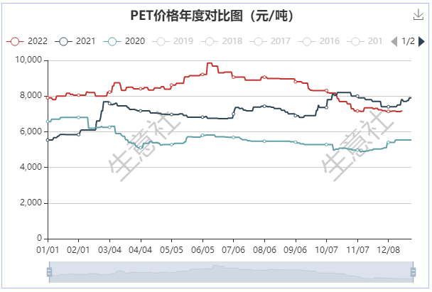 生意社PET最新价格动态解析报告