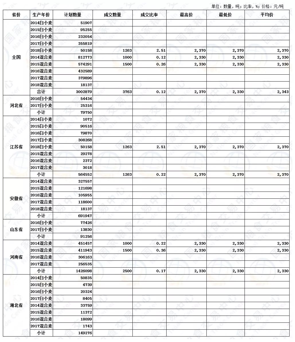 公司动态 第309页