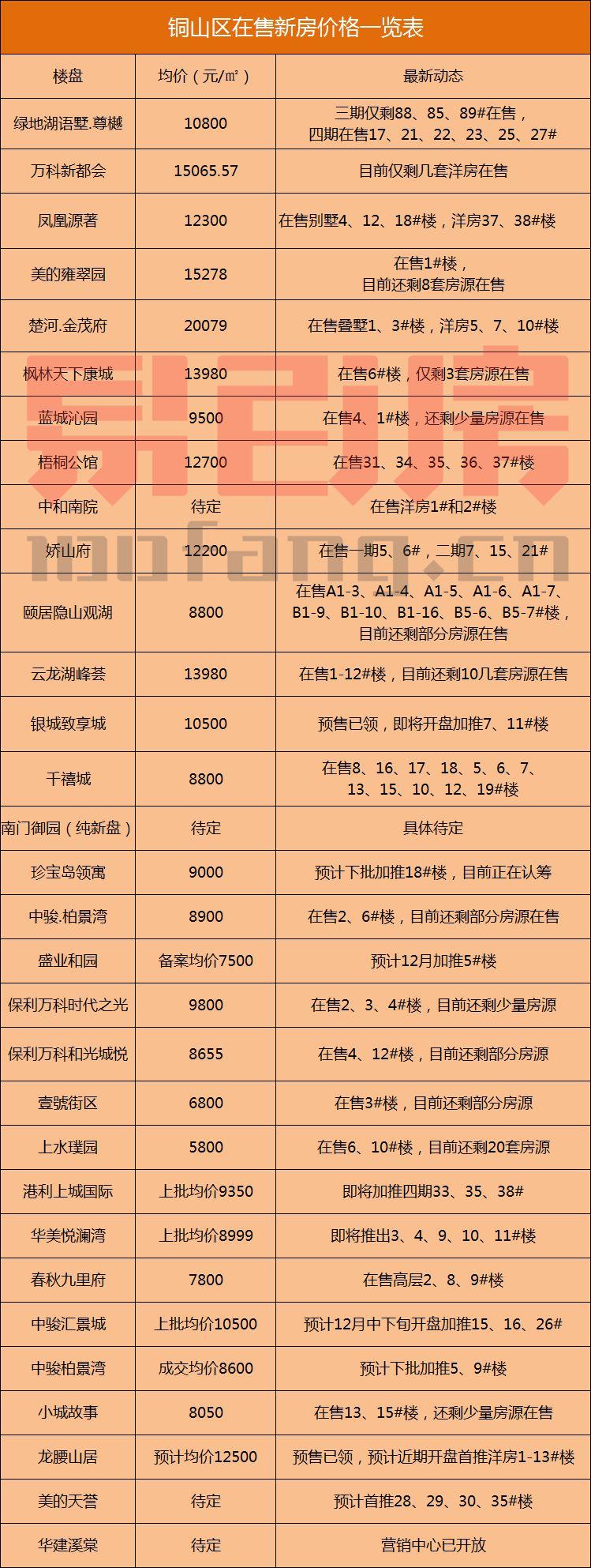 宿州各小区最新房价概览，最新房价信息一览无余