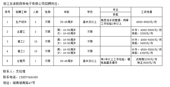 小溪塔工厂最新招聘启事与发展机遇深度探讨