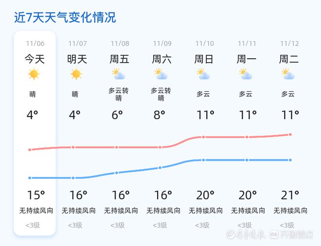 临沭最新天气预报信息汇总