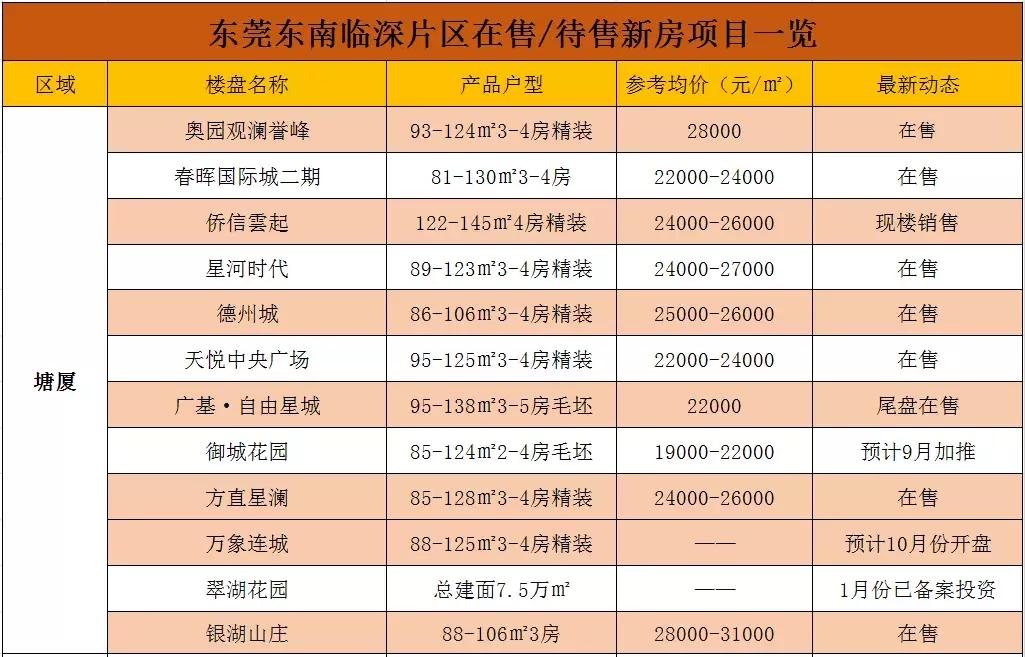 东莞楼盘最新价格及市场趋势深度解析