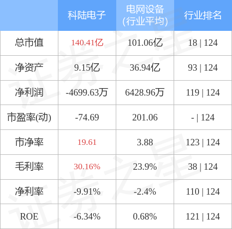 科陆电子股评深度解析，企业潜力与市场前景展望