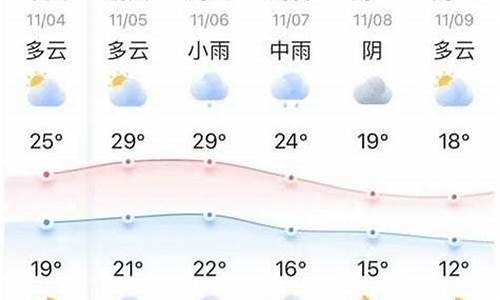 汝州天气预报，洞悉天气变化，便捷生活指南