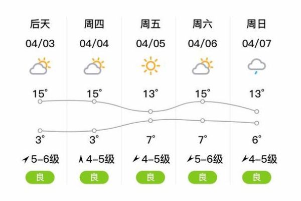 随遇而安 第5页