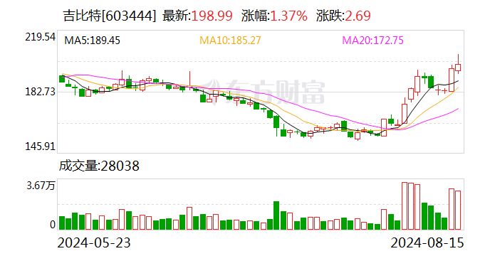 吉比特引领数字娱乐新时代，最新发展动向揭秘