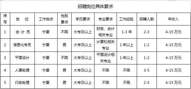 安国会计最新招聘信息动态