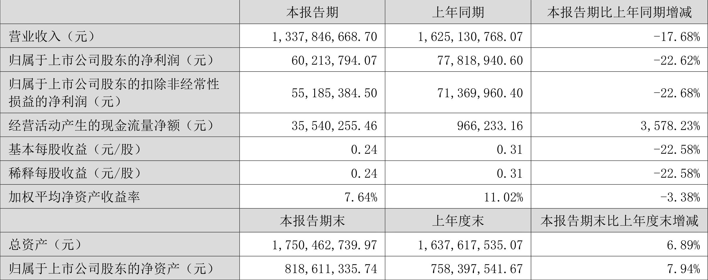 夏日清风 第5页