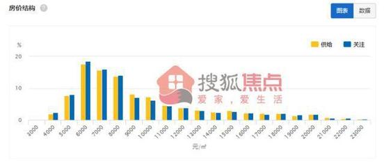 腾冲房价走势最新消息，市场分析与未来预测