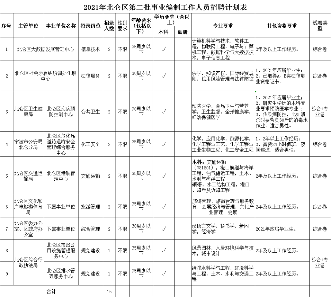 北仑最新招聘信息汇总