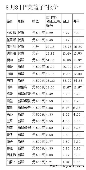 今日大蒜价格概览及市场走势深度解析