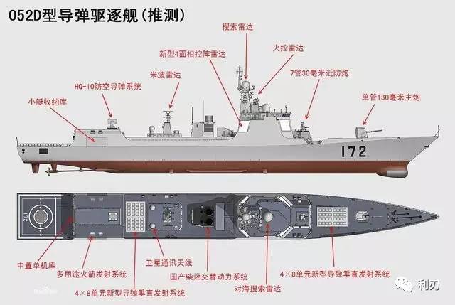 中国海军最新服役的052D型驱逐舰数量表及其战略影响分析