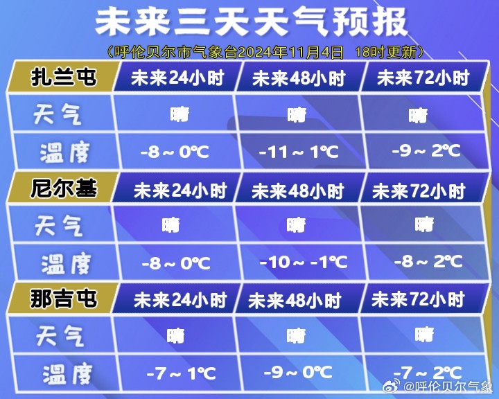 莫旗最新一周天气预报（XXXX年XX月XX日-XX月XX日）