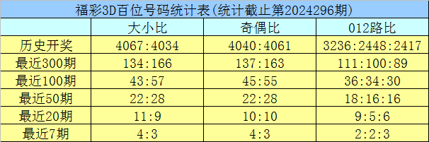 今日最新3D开机号揭秘列表