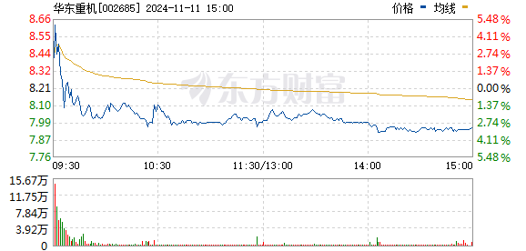 华东重机股吧最新消息深度解读