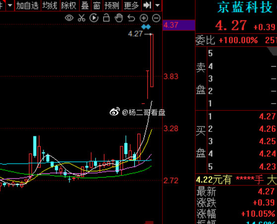 京蓝科技股票最新消息深度解读