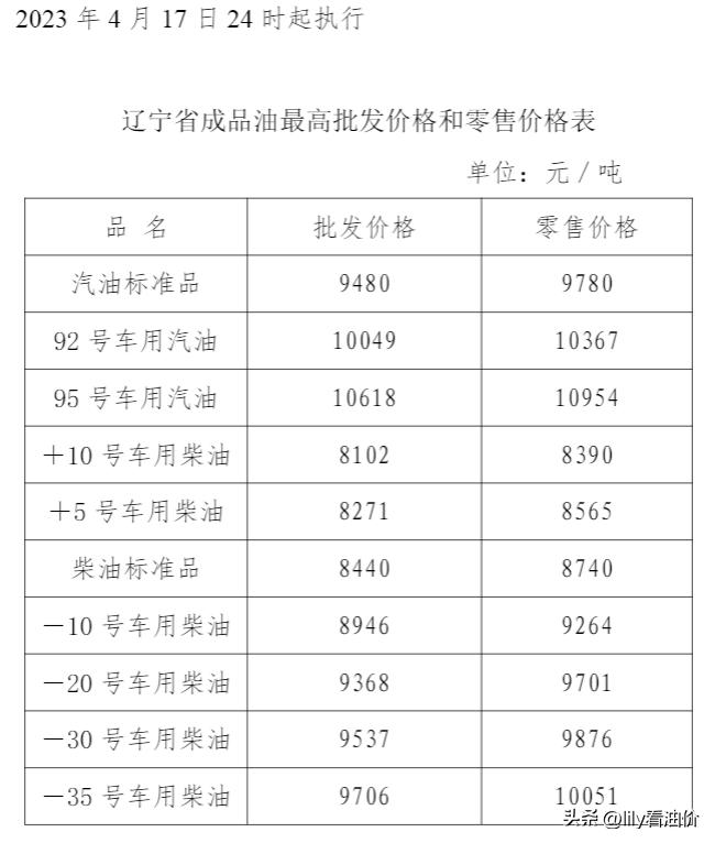 汽油价格最新预测，市场趋势、影响因素与未来展望分析