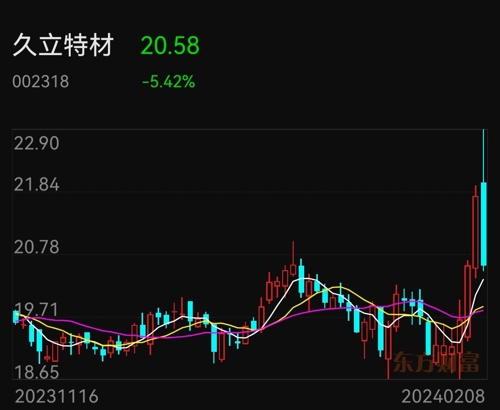 久立特材最新消息综述，发展动态与行业影响