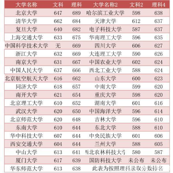 最新全国大学排名榜及深度解读分析