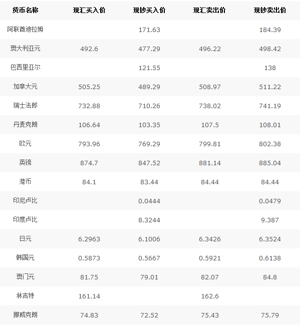 中行汇率最新牌价，全球金融市场动态及深度解读