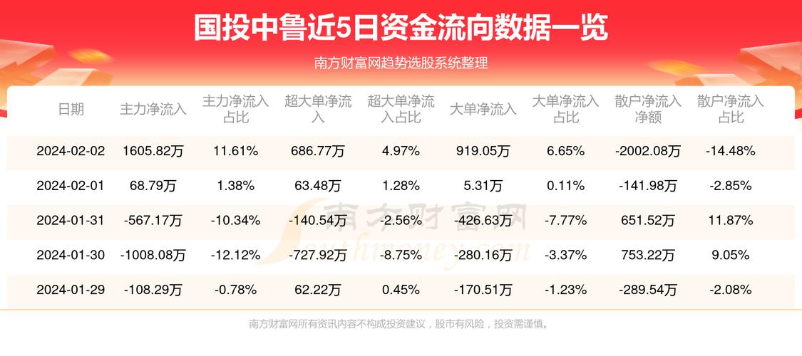 国投中鲁最新动态解读，未来发展新篇章展望