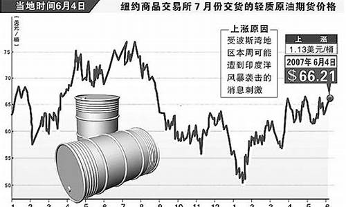 今日国际原油价格的最新动态分析