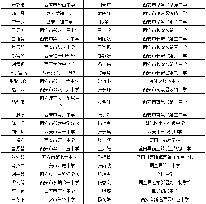 康县最新干部公示名单发布