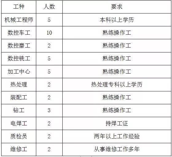 最新铣工招工信息，行业现状、技能要求和求职指南全解析