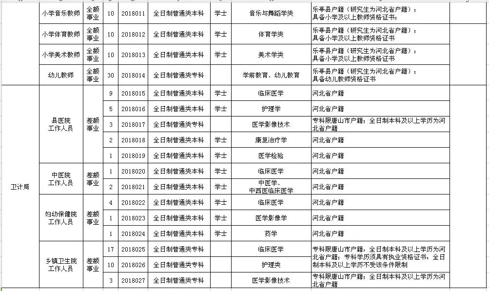 乐亭今日最新招聘信息汇总