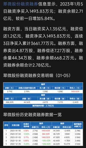 翠微股份股票最新消息全面解读与分析