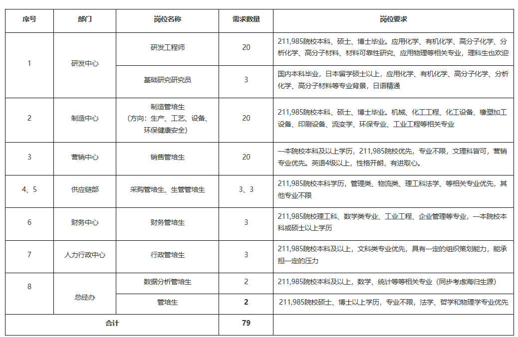 苏州赛伍最新招聘信息全面解析