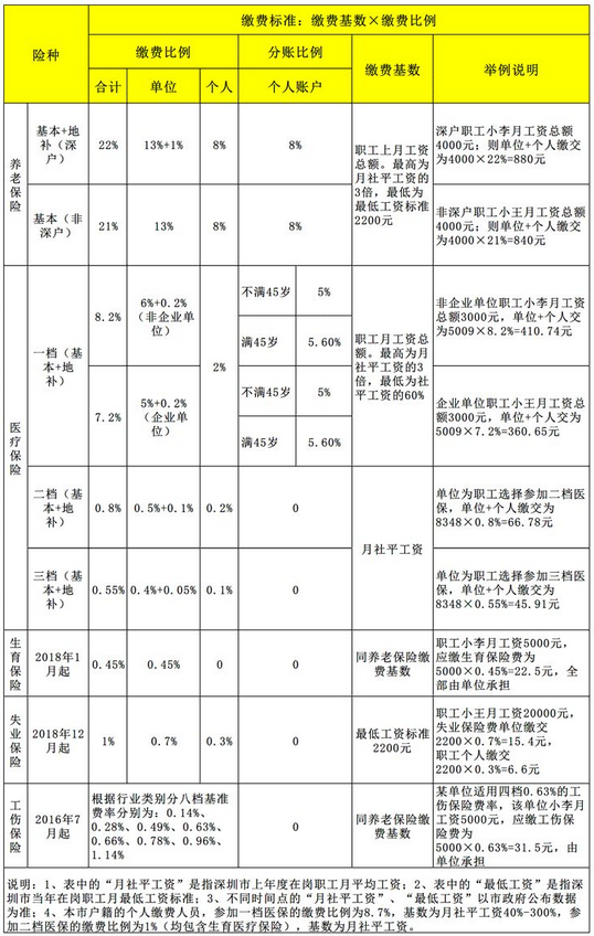 明月之眸 第5页