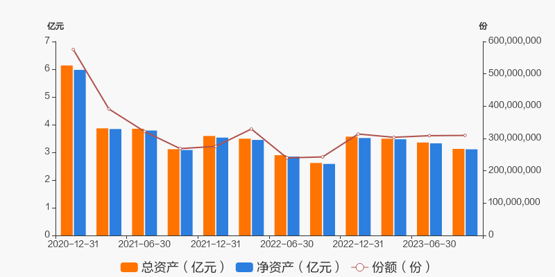 华宝国策导向混合基金最新净值解读与投资策略探讨