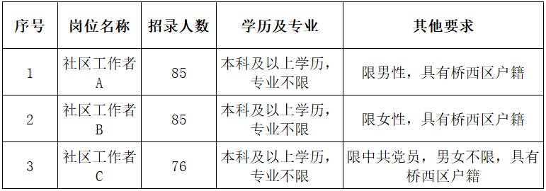 西户社区最新招聘信息全面解析