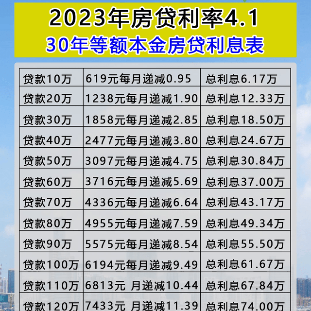 揭秘2023房贷最新贷款利率，洞悉市场趋势，制定明智房贷计划