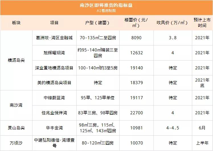 南部县房价最新动态