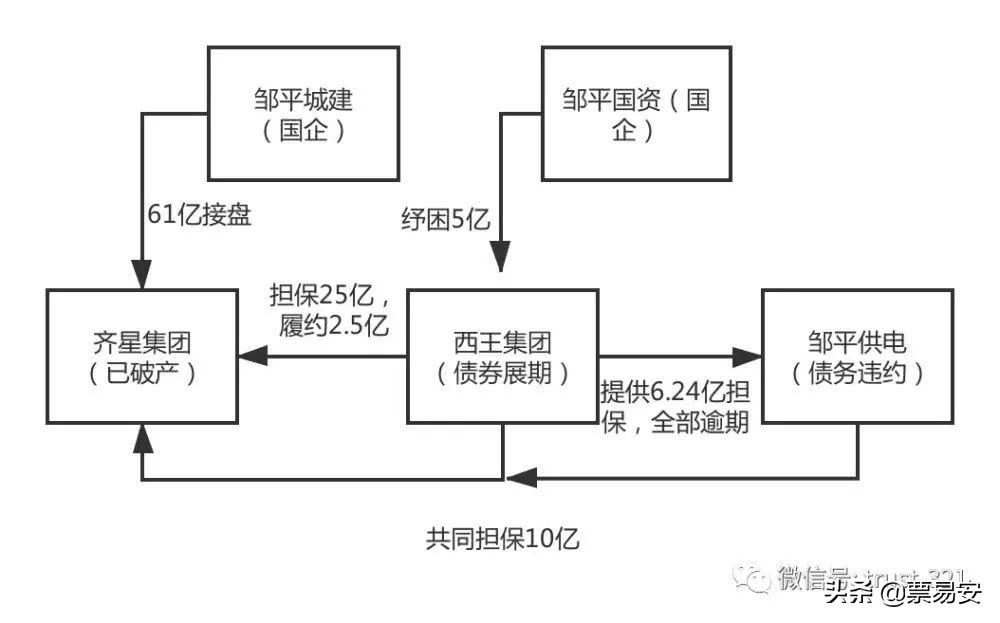 西王托管齐星最新动态，深度解析与前景展望