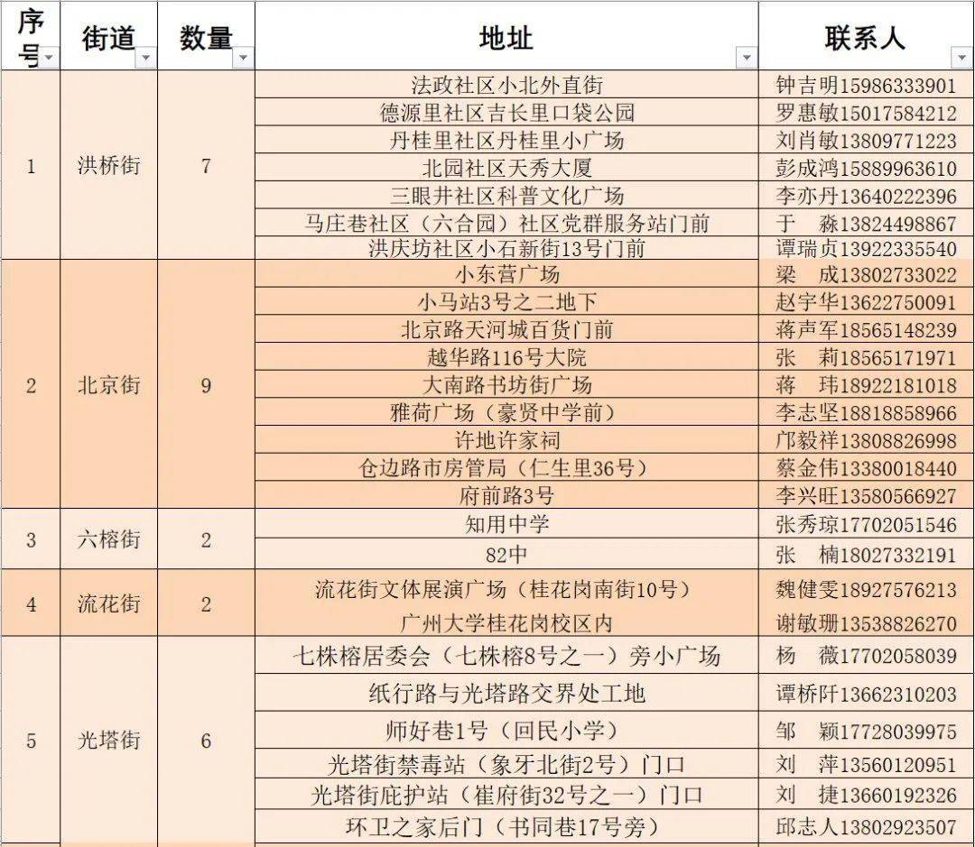 高陵区北大门最新发展动态揭秘，城市前沿进展速递