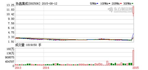 股票002506最新消息与行业深度洞察